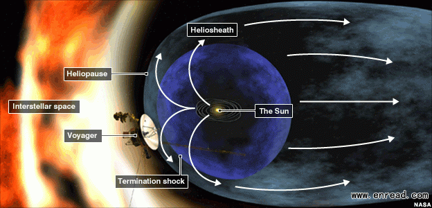 The Voyagers are approaching the edge of the enormous sphere of charged particles the Sun has thrown out into space