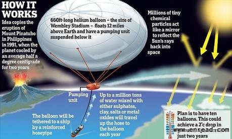 Floating 12 miles above our heads, this Wembley Stadium-sized helium balloon tethered to a ship may one day help save the planet from global warming.