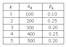 GRE 考试|钱永强数学课堂上的听课笔记整理-2