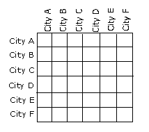 GRE 考试|钱永强数学课堂上的听课笔记整理-2